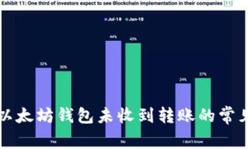 解决以太坊钱包未收到转账的常见问题