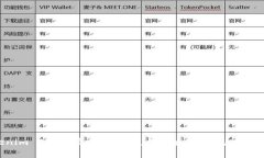  Tokenim 2.0的启示：为何充