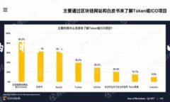 比特币钱包的数量是一个