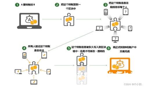 探索TokenIM 2.0：免费赠送AE的新机遇!