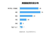 比特币钱包大解析：选择