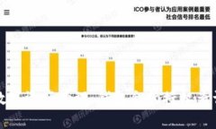 完善你的数字资产管理：