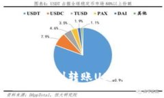 如何在BK钱包中顺利转账