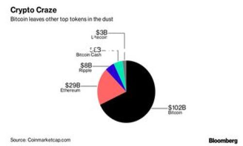 Tokenim 2.0钱包：ERC-20兼容性详解

在数字货币的世界中，钱包的选择对投资者的安全性和便利性至关重要。Tokenim 2.0钱包作为一个新兴的加密货币钱包，吸引了许多用户的关注。人们在选择钱包时，往往会关注其是否支持主流代币标准，比如ERC-20代币。ERC-20是以太坊平台上最普遍的代币标准之一，因此，了解Tokenim 2.0钱包的兼容性显得尤为重要。

什么是ERC-20？

ERC-20是“Ethereum Request for Comments 20”的缩写。这是一个以太坊网络上的代币标准，它为代币的创建、转让、管理等提供了一套通用的规范。ERC-20的引入使得不同的代币之间能够互换和兼容，从而大大简化了以太坊网络上的去中心化应用（DApp）和智能合约的开发。

ERC-20标准定义了一组必需的功能，比如转账、查询余额、和总供应量等。任何一个符合ERC-20标准的代币都能在各种钱包之间自由转移，同时也能够方便地与去中心化交易所（DEX）进行交易。而Tokenim 2.0钱包若支持ERC-20，则意味着用户可以在该钱包中存储和管理多种以太坊生态的代币，非常方便。

Tokenim 2.0钱包的功能分析

Tokenim 2.0钱包专注于为用户提供安全性、易用性和多币种支持。该钱包不仅支持ERC-20代币，还涵盖了其他主要的区块链资产，使用户能够一站式管理多种数字资产。

其主要特点包括：

ul
    listrong安全性：/strongTokenim 2.0采用了先进的加密算法和多重签名机制，确保用户的资产安全。它还允许用户控制私钥，避免中心化平台的潜在风险。/li
    listrong用户友好界面：/strong整个界面设计简洁，易于导航，即使是初学者也能轻松上手。在交易过程中，用户可以方便地查看交易记录和余额。/li
    listrong兼容性强：/strong除了ERC-20，Tokenim 2.0钱包还可能支持其他代币标准，如BEP-20与TRC-20，确保用户的需求被广泛满足。/li
/ul

Tokenim 2.0钱包是否支持ERC-20？

根据官方资料，Tokenim 2.0钱包确实是支持ERC-20代币的。这意味着用户可以安全地存储和管理以太坊链上的各类ERC-20代币，如USDT、LINK、 ADA等，从而提升了钱包的使用价值。

通过Tokenim 2.0钱包，用户能方便快捷地进行ERC-20代币的交易、存储和转账，有效减少了操作复杂性，提供了更为便捷的数字资产管理方案。

常见问题解答

在用户对Tokenim 2.0钱包产生兴趣的同时，常常会面对以下几个问题：

问题一：Tokenim 2.0钱包如何确保安全性？

Tokenim 2.0钱包的安全性是其吸引用户的一个重要因素。首先，钱包使用了最新的加密技术来保护用户的数据和资金。在数据传输过程中，所有信息都经过加密，确保黑客和第三方无法截取敏感数据。此外，Tokenim 2.0还提供多重签名（Multi-signature）选项，只有在多个私钥设定的情况下，才能进行交易，从而进一步提高账户的安全性。

其次，Tokenim 2.0钱包允许用户控制私钥，而非将其存储在中心化服务器上。私钥是管理数字资产的唯一凭证，掌握私钥意味着用户对自己的资产有完全的控制权。因此，Tokenim 2.0钱包支持用户备份和恢复私钥，从而避免意外丢失和被盗等风险。在这一方面，用户务必保证私钥的安全，防止他人获得，从而保护自己的数字资产。

最后，Tokenim 2.0还不断更新其安全防护机制，以应对新出现的安全威胁。这包括对钱包进行定期审计，及时修补漏洞和增强安全性，并引入安全专家进行评估，确保用户资产的安全。

问题二：如何创建和使用Tokenim 2.0钱包？

创建Tokenim 2.0钱包的过程相对简单。用户可以通过官方网站或移动应用程序进行下载和安装。安装完成后，打开应用程序并选择“创建钱包”选项。接下来，用户需按照系统提示设置密码，并生成助记词。助记词是非常重要的，一定要妥善保管，避免丢失。

创建成功后，用户可以通过Tokenim 2.0钱包向其他地址接收数字资产。这一过程通常包括以下几个步骤：

ol
    li在钱包主界面选择“接收”选项，系统会生成一个二维码和钱包地址。/li
    li将该地址分享给发送方，发送方就可以通过该地址向用户转账。/li
    li当收到资产后，用户可以通过“资产”界面查看余额和交易记录。/li
/ol

此外，Tokenim 2.0钱包支持ERC-20等多种代币的接收和发送。用户只需在钱包内选择想要交易的代币，然后输入对方的钱包地址和交易数量，即可完成转账。在交易完成后，用户甚至可以通过推送通知获得实时更新，更加直观便捷。

问题三：Tokenim 2.0钱包有哪些费用？

许多用户在使用数字钱包时都会考虑到手续费。Tokenim 2.0钱包的费用结构相对透明，主要包括网络手续费和可能的交易手续费。

网络手续费是指用户在进行交易时，针对区块链网络提供的服务而支付的费用。这通常是由矿工设定，取决于网络的拥堵程度。比如在以太坊网络中，用户可以根据交易的紧急程度选择更高或更低的手续费，这影响到交易被打包的速度。

除了网络费用，Tokenim 2.0可能在用户使用某些特定功能时收取交易手续费。例如，兑换代币、提现等操作可能会涉及到一定的费用。这些费用的具体数额应以钱包的官方公告及应用内提示为准。用户在进行交易前，一般都会收到手续费的提示，方便用户做出决策。

总体来说，Tokenim 2.0钱包的费用较为合理，用户在使用时可根据实际需求选择相应的交易选项，以达到降低费用的目的。

问题四：Tokenim 2.0钱包的未来发展趋势是什么？

随着加密货币市场的快速发展，Tokenim 2.0钱包也在不断更新和迭代。在未来，我们可以预见以下几个发展趋势：

ul
    listrong多链支持：/strong鉴于各类区块链的蓬勃发展，Tokenim 2.0钱包未来可能会进一步扩展其多链支持范围，以满足用户对不同区块链资产的管理需求。通过实现跨链交易，用户能够更加方便地在不同的区块链生态系统中进行操作。/li
    listrong集成去中心化金融（DeFi）：/strongTokenim 2.0钱包可能会集成更多的DeFi应用，帮助用户参与流动性挖掘、借贷等活动。这一趋势将使得用户在钱包内部就能操作多种金融工具，提升资金使用效率。/li
    listrong增强用户体验：/strong通过用户反馈，Tokenim 2.0钱包会不断其界面设计和功能设置，提升用户体验。未来可能会引入更多自定义设置，让用户能够更灵活地管理自己的资产。/li
/ul

总的来看，Tokenim 2.0钱包凭借其对ERC-20的支持以及安全性能，在未来的市场竞争中将会有广阔的发展空间。而用户在选择它的时候，也要根据自己的需求，审慎决策。

Tokenim 2.0钱包, ERC-20, 数字资产管理/guanjianci
Tokenim 2.0钱包是否支持ERC-20代币的全面分析