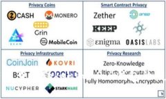 如何有效查询Tokenim 2.0钱包