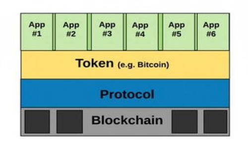 在使用任何加密货币钱包或去中心化平台（如Tokenim）时，添加地址的步骤和方法通常是重要的一部分。Tokenim是一种用于跟踪和管理加密资产的工具，下面是关于如何在Tokenim中添加地址的详细指南。

如何在Tokenim中添加地址

在Tokenim中添加地址通常包括几个步骤，以下是详细的步骤指导：

1. **打开Tokenim应用程序**  
   确保您已经下载并安装了Tokenim应用程序，并使用您的账户登录。

2. **导航到