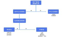 探索 Tokenim 2.0：安卓钱包