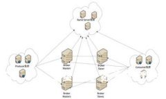 TokenIM 2.0：重塑数字资产管