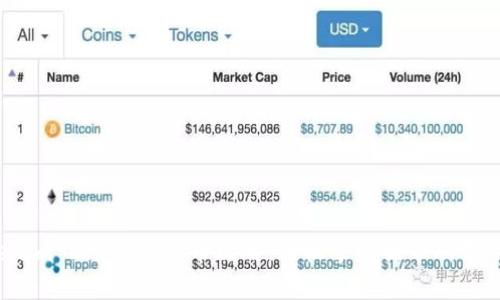 Tokenim 2.0钱包提币攻略：轻松掌握提币所需一切！
