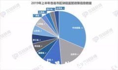 保管安全：2023年最佳USD