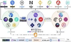 OTCBTC如何顺利转入TokenIM