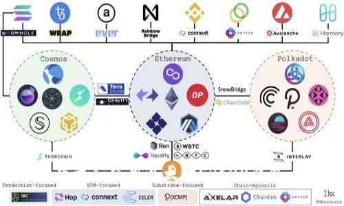 如何安全下载和使用以太坊ERC20钱包：终极指南