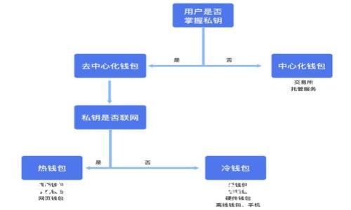 : 以太坊挖矿新手入门：如何避免挖到空钱包的坑