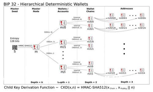 如何在OKEx交易所将数字资产顺利转移到Tokenim 2.0平台