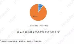 TokenIM 2.0 版本下载：体验
