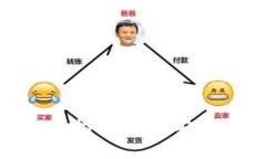 Tokenim身份钱包提币指南：