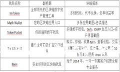 Tokenim 2.0钱包丢失？恢复指