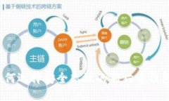 如何选择安全高效的狗狗