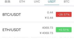 如何将USDT转入TP钱包：完