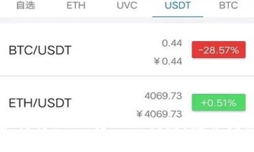 如何将USDT转入TP钱包：完整指南
