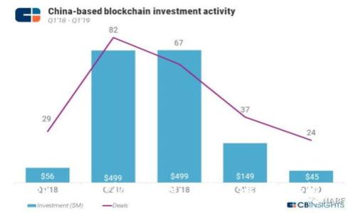 Security and Convenience: Exploring the Chinese Version of Bitcoin Web Wallets