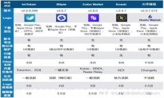 深入解析狗狗币核心钱包