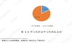 全面解析Tokenim 2.0.1：如何