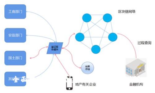 全面揭秘：如何创建和管理以太坊钱包