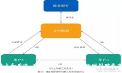 以下是一些比特币钱包的
