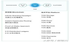 探索TokenIM：数字资产管理
