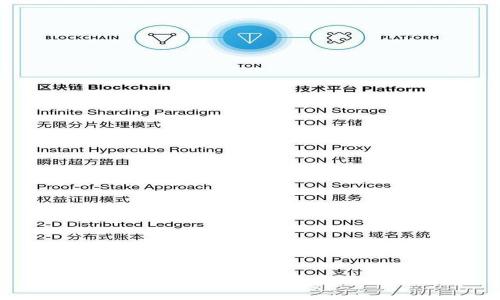 探索TokenIM：数字资产管理的新未来