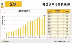 : 揭秘比特币钱包的加密解