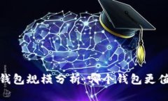2023年比特币钱包规模分析