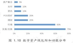 TokenIM 2.0 安全指南：确保