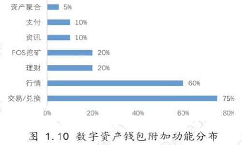 TokenIM 2.0 安全指南：确保你的数字资产无忧