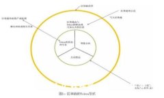 以太坊钱包1.0：轻松管理