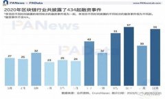2023年最安全的比特币APP钱