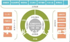 探索TokenIM 2.0：全面解析