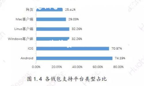   完美选择：苹果手机用户的最佳以太坊钱包推荐 / 
 guanjianci 以太坊, 钱包, 苹果 /guanjianci 

在数字货币迅猛发展的今天，越来越多的用户开始关注以太坊（Ethereum）这一加密货币。而作为苹果手机用户，在选择合适的钱包时，不仅要考虑安全性，还需要考虑用户体验和操作的便捷性。那么，究竟哪些以太坊钱包是苹果用户的最佳选择呢？本文将为您详细介绍苹果手机用户适用的以太坊钱包，帮助您找到最适合自己的数字资产管理工具。

一、以太坊钱包的基本概念
以太坊钱包是一种软件程序，用于存储、发送和接收以太坊及其代币（如ERC-20代币）。与比特币钱包类似，以太坊钱包能够生成和管理公钥和私钥，确保用户的数字资产安全。为了防范黑客攻击和资产丢失，选择一个安全可靠的钱包至关重要。

二、苹果用户适合的以太坊钱包类型
苹果用户在选择以太坊钱包时，可以考虑几种主要类型：

h41. 移动钱包/h4
移动钱包是指以手机应用的形式存在的钱包，适合日常使用和小额支付。用户可以在App Store中下载这些钱包应用。常见的移动钱包包括MetaMask、Trust Wallet和Coinbase Wallet等。这些钱包不仅易于使用，且支持多种以太坊及ERC-20代币，非常适合普通用户使用。

h42. 硬件钱包/h4
虽然硬件钱包通常与其他设备配合使用，但一些硬件钱包，如Ledger和Trezor，支持通过其移动应用与iOS设备连接。硬件钱包因为其高安全性，可以有效防止黑客攻击，适合长时间保管大额数字资产的用户。

h43. 桌面钱包/h4
桌面钱包也可以在苹果电脑上使用，提供更加强大的功能，如更高的私密性和技术控制。然而，相比于移动钱包，桌面钱包的灵活性稍弱。常见的桌面钱包包括Ethereum Wallet和Mist等。

三、推荐苹果用户的以太坊钱包
接下来，我们将为苹果用户推荐几款最受欢迎的以太坊钱包：

h41. MetaMask/h4
MetaMask是一个非常流行的以太坊钱包应用，支持苹果手机用户。它不仅可以用来管理以太坊和ERC-20代币，还可以直接与去中心化应用（dApps）连接。MetaMask的用户界面友好，操作简便，非常适合新手用户。

h42. Trust Wallet/h4
Trust Wallet是另一款用户评价极高的以太坊钱包，支持多种语言和代币。该钱包以安全著称，并且拥有内置的去中心化交易所，方便用户交易资产。同时，Trust Wallet还支持NFT（非同质化代币）存储，这对于数字艺术品的爱好者来说尤为重要。

h43. Coinbase Wallet/h4
Coinbase Wallet是一款由知名交易所Coinbase推出的钱包，提供了相对简洁而又安全的用户体验。用户可以轻松地通过Coinbase平台进行交易，并利用其安全措施保护资产。对于苹果用户来说，这款钱包也非常值得考虑。

四、安全性与隐私保护
在选择以太坊钱包时，安全性和隐私保护是用户最为关心的问题。移动钱包虽然方便，但其安全性常常受到网络环境、恶意软件等因素的影响。因此，用户在使用这些钱包时需要特别小心。

h41. 私钥管理/h4
在以太坊钱包中，私钥是唯一能够访问您数字资产的关键。确保私钥不被泄漏或遗失至关重要。建议用户选择具有备份和恢复选项的钱包，同时定期更改密码以保障账户安全。

h42. 双重身份验证/h4
许多优质钱包应用都提供双重身份验证功能，以增加账户的安全级别。用户可通过绑定的邮箱或者手机号码进行身份验证，这样即使密码被盗，黑客也难以访问账户。

h43. 加密存储/h4
安全的钱包会将用户的私钥和敏感信息进行加密存储，防止数据泄露。选择具有高评价的可信钱包是保护资产的最佳方法之一。

五、常见问题解答

h41. 如何选择适合自己的以太坊钱包？/h4
选择以太坊钱包时，应考虑以下因素：
ul
    li安全性：确保钱包具有高水平的安全保护，最好提供双重身份验证和加密存储。/li
    li用户体验：选择用户界面友好、操作简单的钱包，减少使用难度。/li
    li功能：根据自己的需求选择支持多种代币、交易和NFT的功能。/li
    li社区反馈：查看用户评价和社区反馈，选择受欢迎且口碑良好的钱包。/li
/ul
例如，如果您是数字资产投资的新手，像MetaMask和Trust Wallet这样的移动钱包可能最为适合；如果您更关注安全性，可以选择硬件钱包如Ledger。

h42. 使用以太坊钱包的安全技巧有哪些？/h4
确保钱包安全的关键在于良好的使用习惯和操作方式：
ul
    li定期备份：在使用钱包期间，定期备份钱包信息，确保信息存在安全的地方。/li
    li设置强密码：为钱包设置强而安全的密码，并定期更改。/li
    li保持软件更新：定期更新钱包及手机系统，修补安全漏洞。/li
    li避免公共Wi-Fi：尽量避免在公共Wi-Fi网络中进行有关交易，以免信息被窃取。/li
/ul
通过遵循这些安全技巧，用户可以大大降低资产被盗的风险。

h43. 钱包丢失了怎么办？/h4
如果不幸遗失了以太坊钱包，首先检查是否有备份。如果有备份文件，可根据备份文件恢复钱包。如果没有备份，可以尝试通过找回私钥的方式进行恢复。但是，私钥的找回可能性较低，这就是为什么定期备份和安全管理私钥的重要性。
在初期使用以太坊钱包时，务必做到只在安全的环境下操作，且定期对重要信息进行备份，以避免资产丢失。

h44. 以太坊钱包的费用问题/h4
使用以太坊钱包进行交易时，可能会涉及网络费用（Gas Fee）。这些费用由用户自行承担，通常情况下，转账费用会根据网络拥堵情况而有所不同。对于持有者来说，了解如何在不同时间段进行交易，以降低费用，是一个很重要的技能。可以选择在网络较为冷静时进行转账，以减少Gas费用支出。

总结
对苹果用户而言，选择合适的以太坊钱包不仅关系到数字资产的安全，更关系到使用体验。在众多选择中，MetaMask、Trust Wallet和Coinbase Wallet等钱包凭借其良好的安全性和用户体验，成为了苹果用户的理想选择。与此同时，了解如何保障钱包安全、备份信息以及适时交易，有助于用户有效管理自己的数字资产。希望本文的信息能为您在选择以太坊钱包时提供参考，助您在数字货币的世界中走得更远！