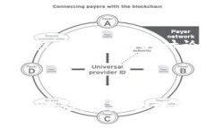 关于您的问题，“tokenim能