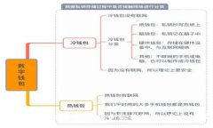 如何高效维护你的比特币