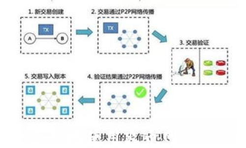 
如何安全合理地使用火币网USDT钱包账户