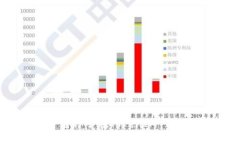 全面解读比特护盾种子在