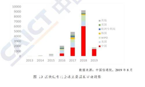 全面解读比特护盾种子在TokenIM 2.0中的应用与潜力