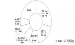 安全第一：深入了解比特