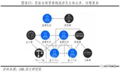 如何通过泰达币钱包轻松