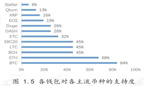 如何将泰达币（USDT）安全便捷地提取到您的钱包中