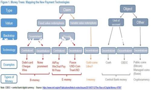 注意： 由于我无法直接提供下载链接或访问外部网站，包括TokenIM 2.0的官方网站，因此以下内容将围绕下载和使用TokenIM 2.0钱包的步骤进行一般性介绍。


苹果用户必看：如何下载和使用TokenIM 2.0钱包