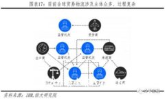 如何将SHIB代币安全存入