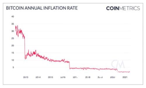 探索Tokenim以太坊钱包：安全性深入分析